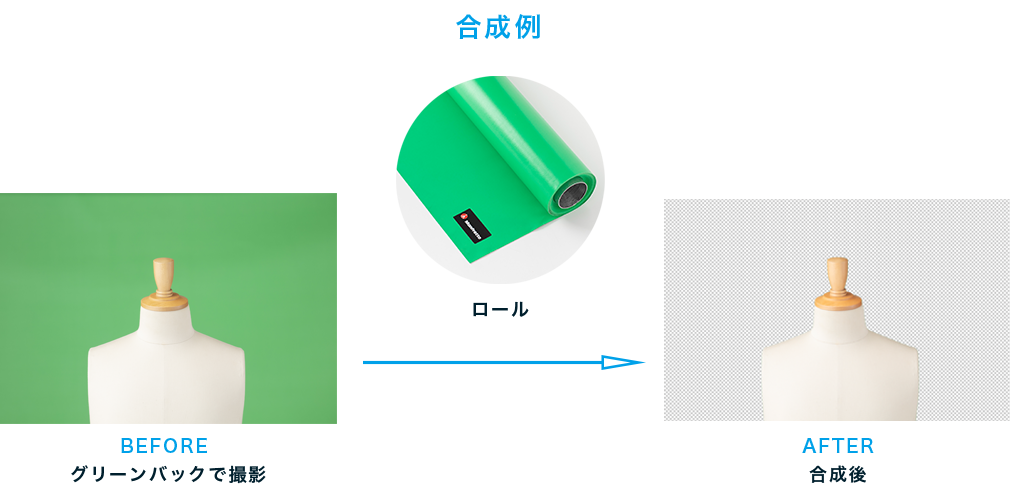 合成・レタッチについて